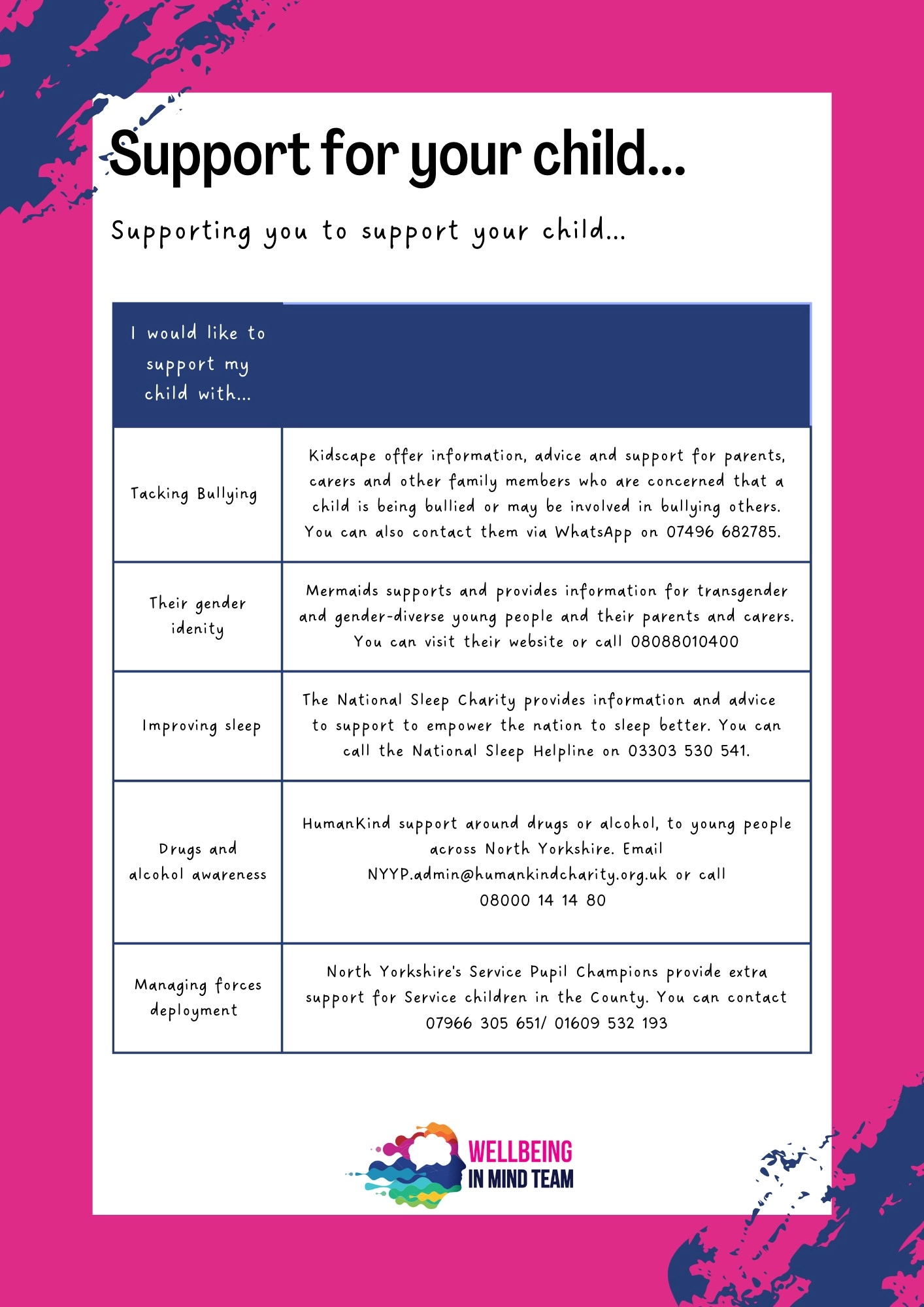 9 Support for your child